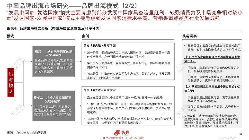 头豹：2021年中国品牌出海研究报告（附下载地址） 幸福的耗子 幸福的耗子