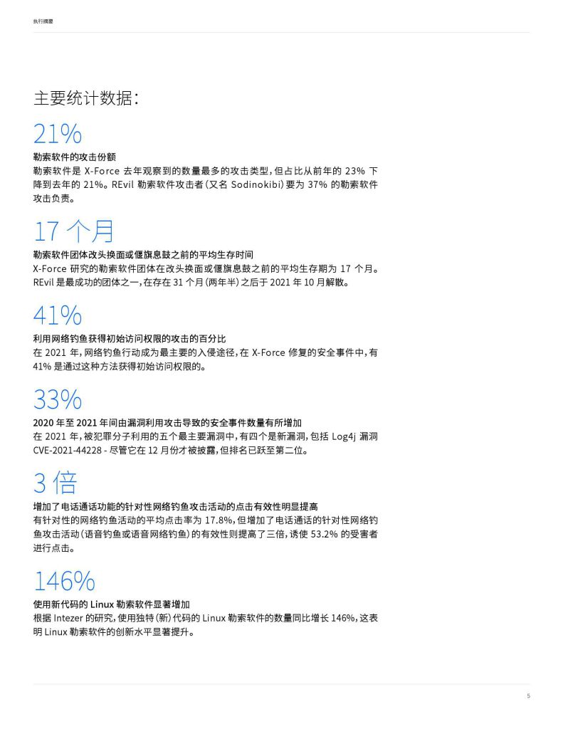ibm 商业价值研究院：2022x-force威胁情报指数（附下载地址）