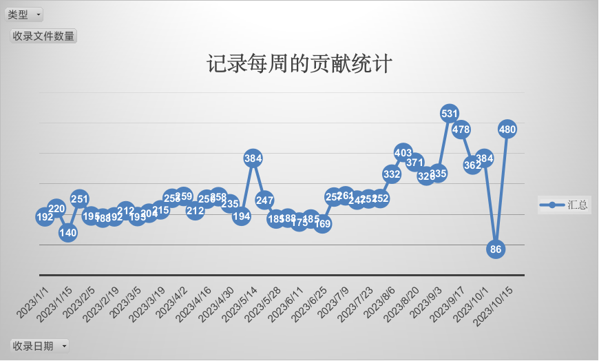 幸福企業徵人【联系电报tg:ppo995数据暴力催收催收数据信用逾期存款数.duc em Promoção na Shopee Brasil 2023