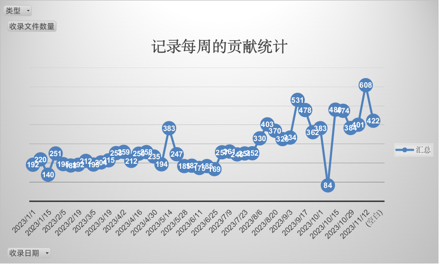 幸福企業徵人【联系电报tg:ppo995数据暴力催收催收数据信用逾期存款数.duc em Promoção na Shopee Brasil 2023