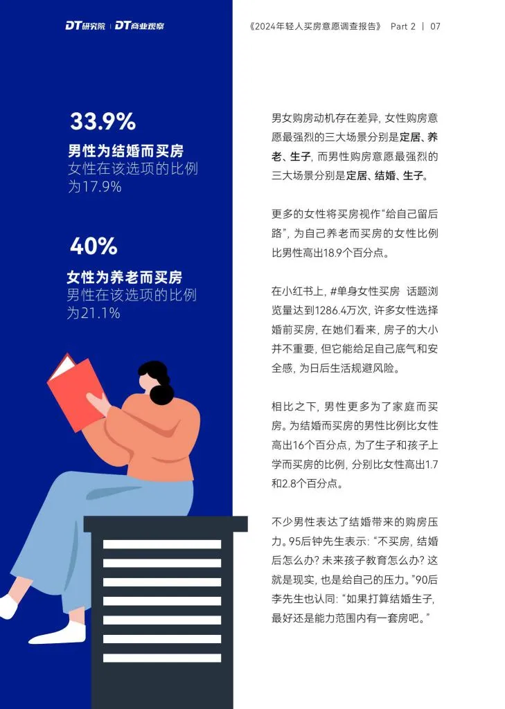 DT商业观察:2024年轻人购房意愿调查报告(附下载地址) - 幸福的耗子-幸福的耗子