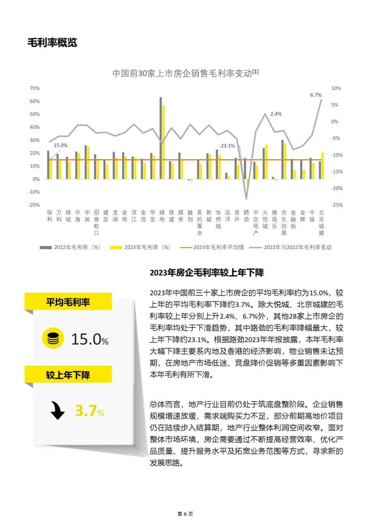 EY:中国房地产行业2023年业绩概览及新质态下房地产行业发展新趋势(附下载地址) - 幸福的耗子-幸福的耗子