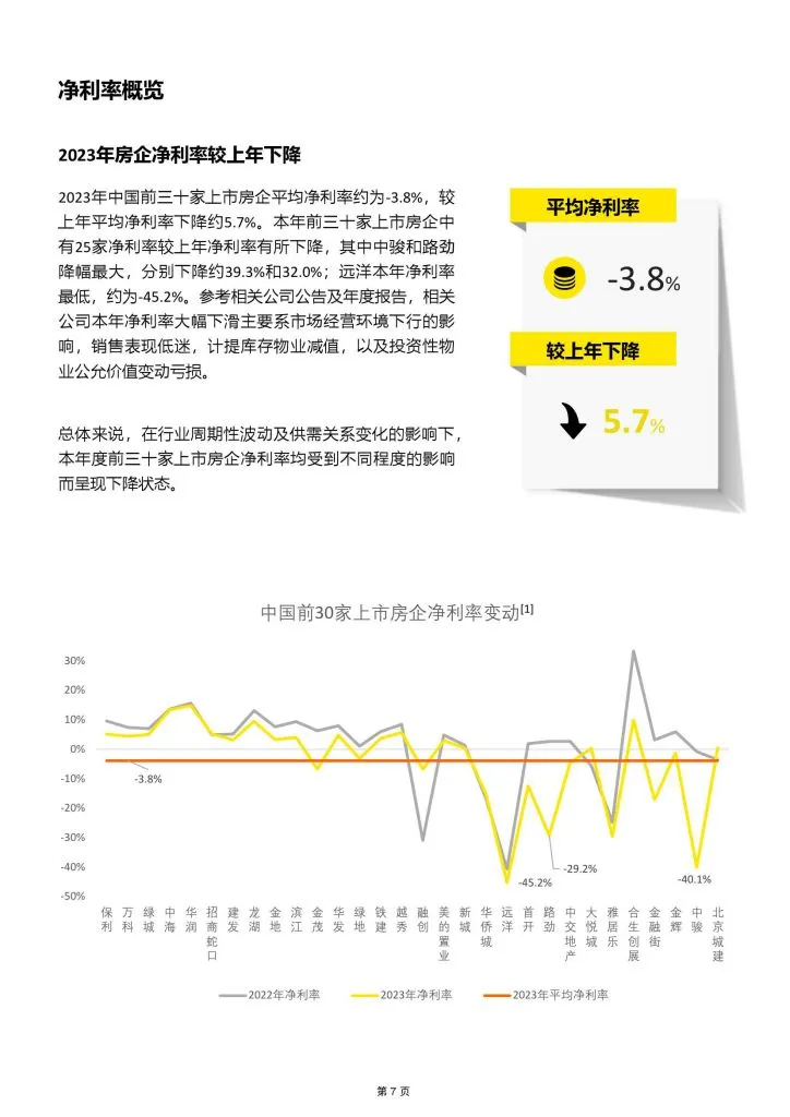 EY:中国房地产行业2023年业绩概览及新质态下房地产行业发展新趋势(附下载地址) - 幸福的耗子-幸福的耗子