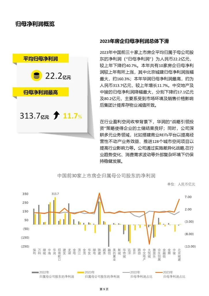 EY:中国房地产行业2023年业绩概览及新质态下房地产行业发展新趋势(附下载地址) - 幸福的耗子-幸福的耗子
