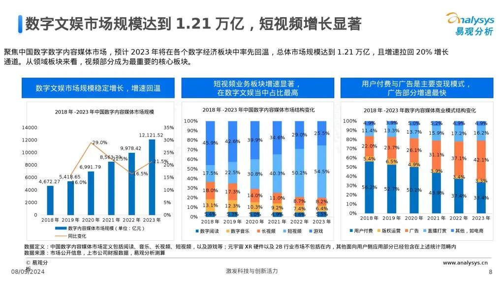 Analysys:中国文娱产业人工智能行业应用发展报告(附下载地址) - 幸福的耗子-幸福的耗子