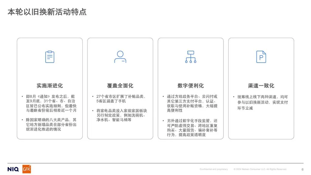 GfK:2024年以旧换新专题报告—把握以旧换新政策红利顺势而为促进家电消费(附下载地址) - 幸福的耗子-幸福的耗子