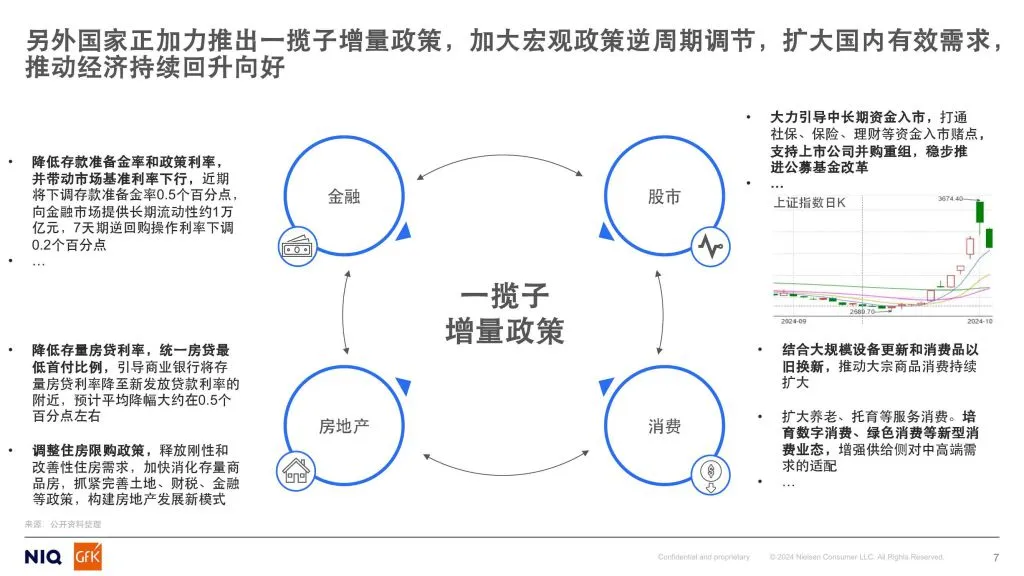 GfK:2024年以旧换新专题报告—把握以旧换新政策红利顺势而为促进家电消费(附下载地址) - 幸福的耗子-幸福的耗子