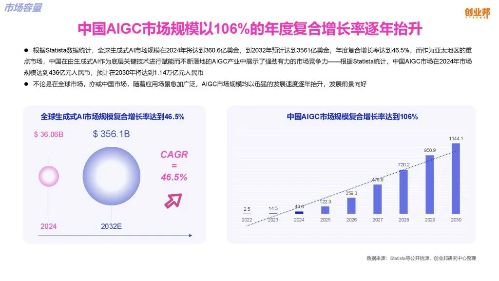 CYZONE：2024AIGC创新应用洞察报告（附下载地址） - 幸福的耗子-幸福的耗子