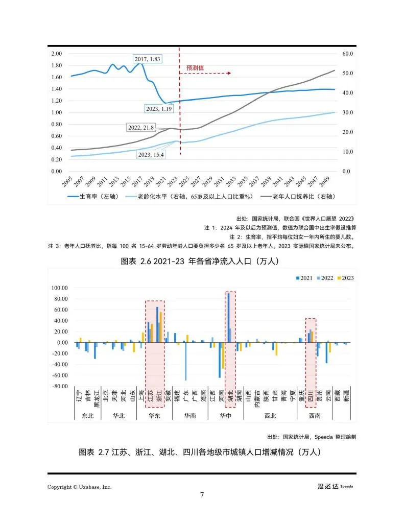 Speeda：2024年中国房地产市场投资调查报告（附下载地址） - 幸福的耗子-幸福的耗子