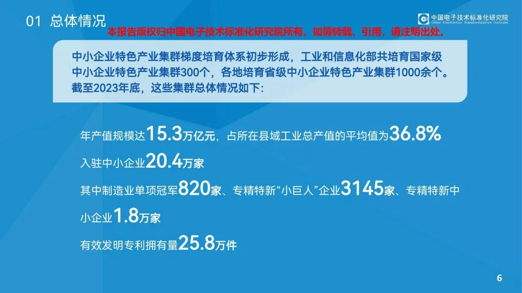 CESI:2024中小企业特色产业集群发展情况(附下载地址) - 幸福的耗子-幸福的耗子