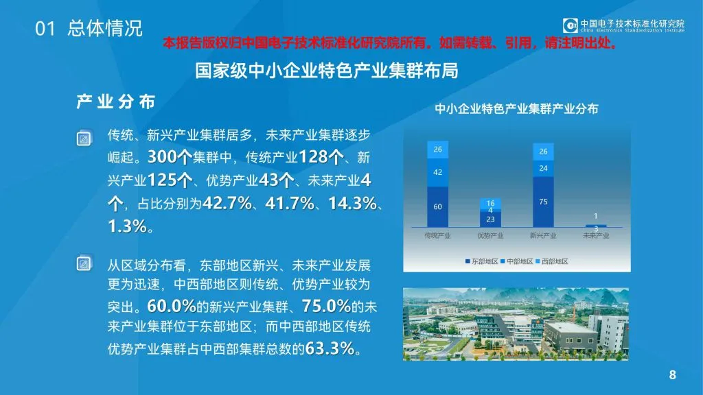 CESI:2024中小企业特色产业集群发展情况(附下载地址) - 幸福的耗子-幸福的耗子