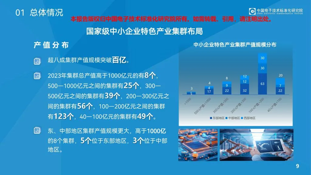 CESI:2024中小企业特色产业集群发展情况(附下载地址) - 幸福的耗子-幸福的耗子