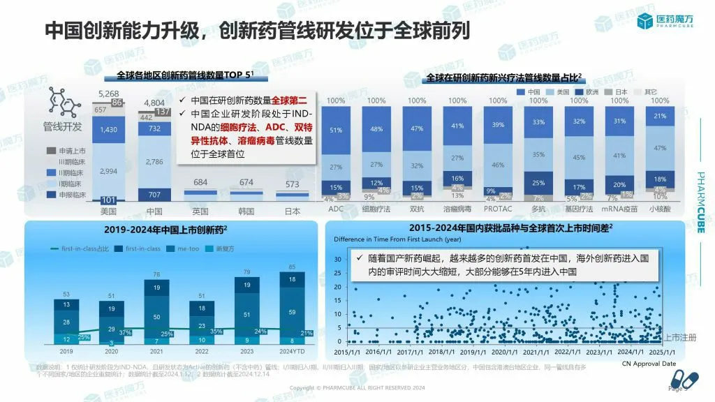医药魔方:中国创新药企出海趋势与策略洞察(附下载地址) - 幸福的耗子-幸福的耗子