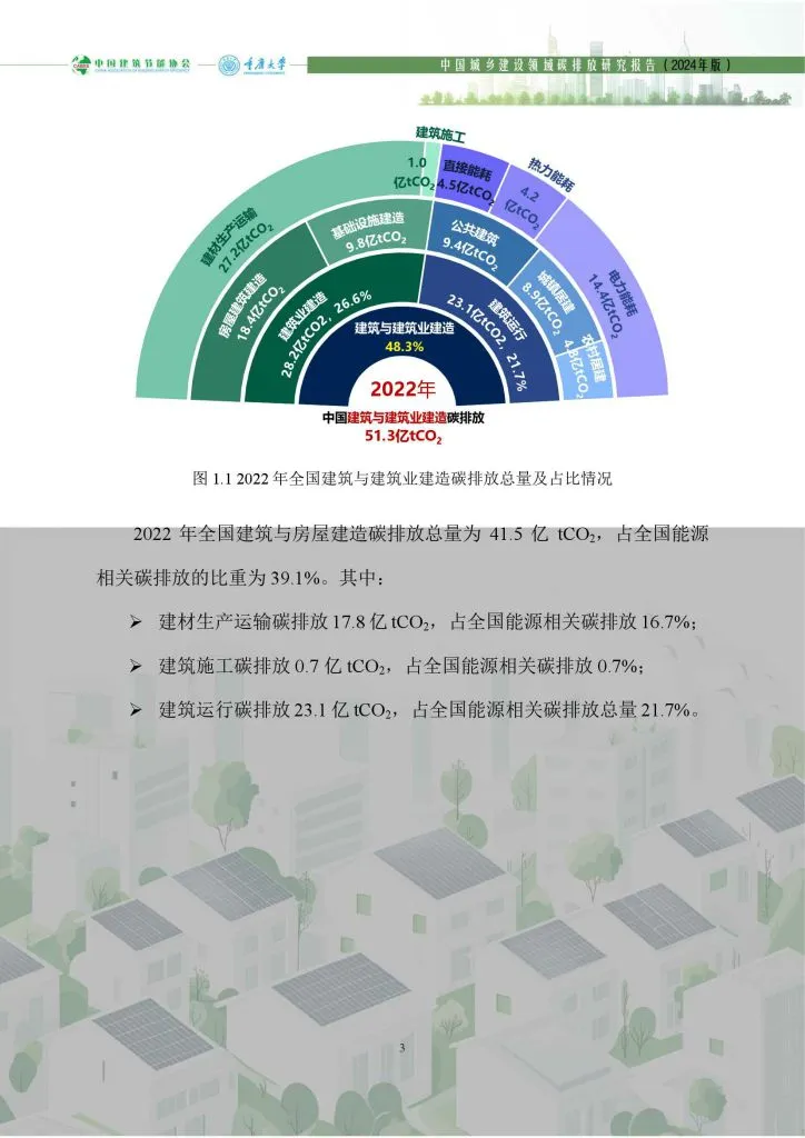 CABEE:2024年中国城乡建设领域碳排放研究报告(附下载地址) - 幸福的耗子-幸福的耗子