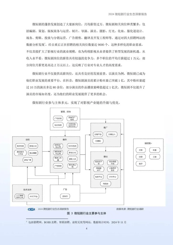 中国网络视听协会：2024微短剧行业生态洞察报告（附下载地址） - 幸福的耗子-幸福的耗子