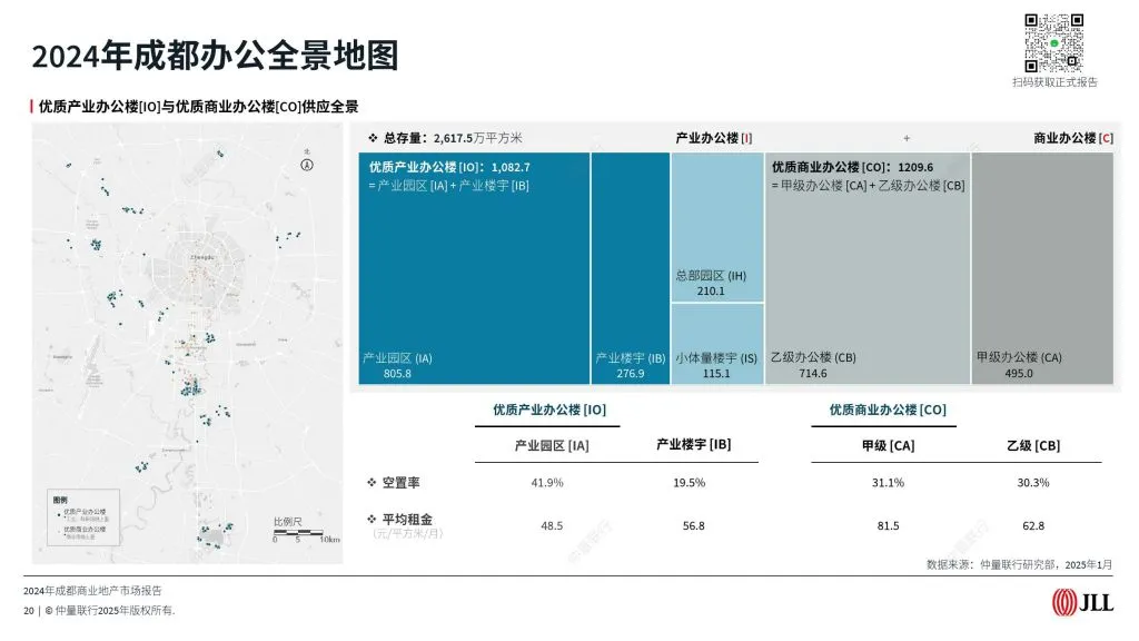 JLL：2024年成都商业地产市场报告（附下载地址） - 幸福的耗子-幸福的耗子