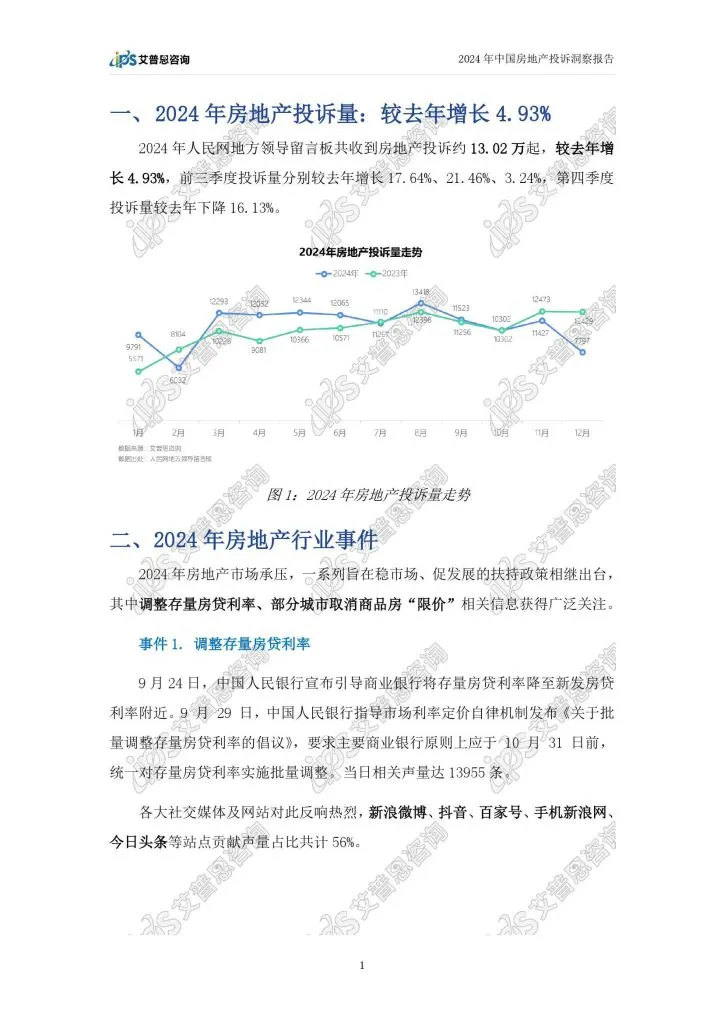 ips:2024年中国房地产投诉洞察报告(附下载地址) - 幸福的耗子-幸福的耗子