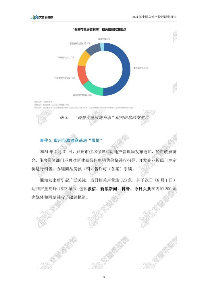ips:2024年中国房地产投诉洞察报告(附下载地址) - 幸福的耗子-幸福的耗子