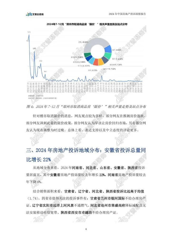 ips:2024年中国房地产投诉洞察报告(附下载地址) - 幸福的耗子-幸福的耗子