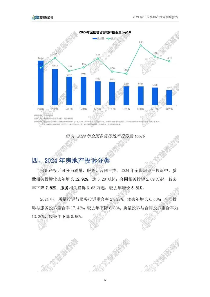 ips:2024年中国房地产投诉洞察报告(附下载地址) - 幸福的耗子-幸福的耗子