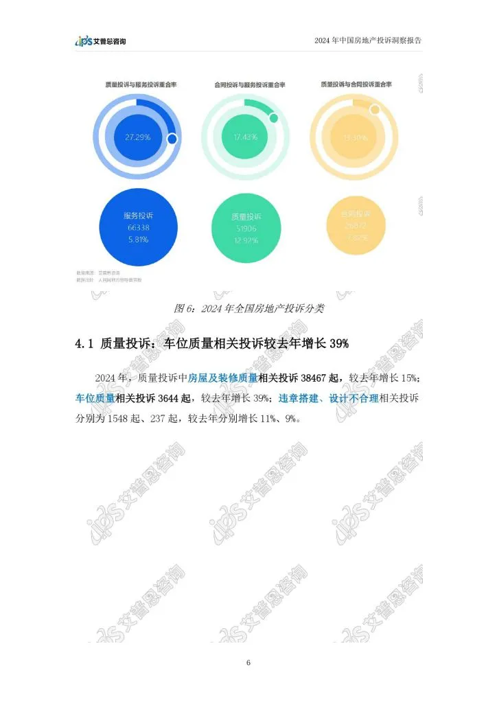 ips:2024年中国房地产投诉洞察报告(附下载地址) - 幸福的耗子-幸福的耗子