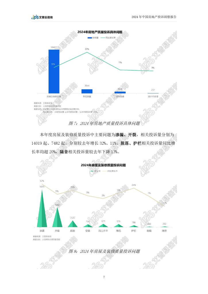 ips:2024年中国房地产投诉洞察报告(附下载地址) - 幸福的耗子-幸福的耗子