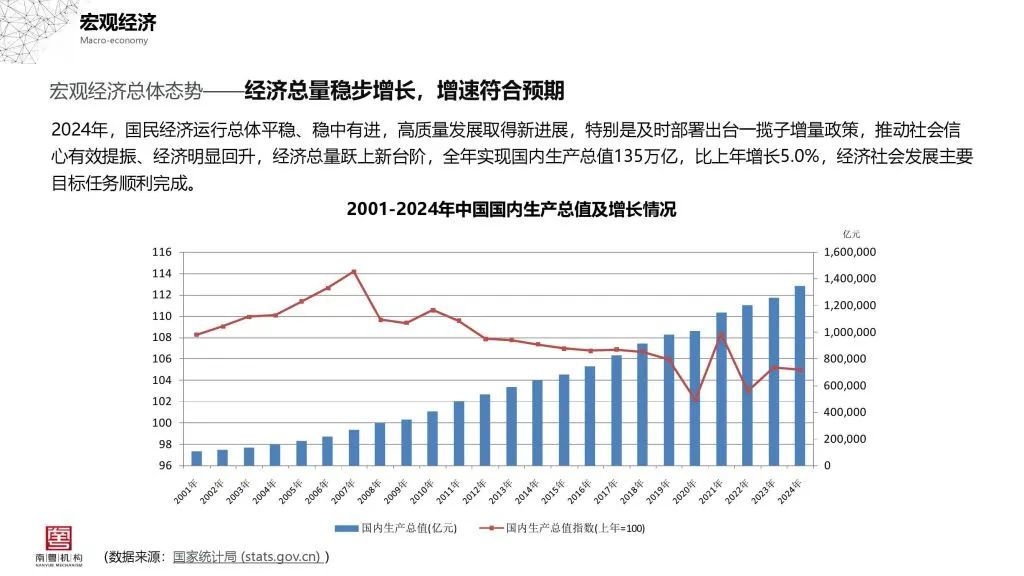 南粤机构:2024年广州房地产市场分析报告(附下载地址) - 幸福的耗子-幸福的耗子