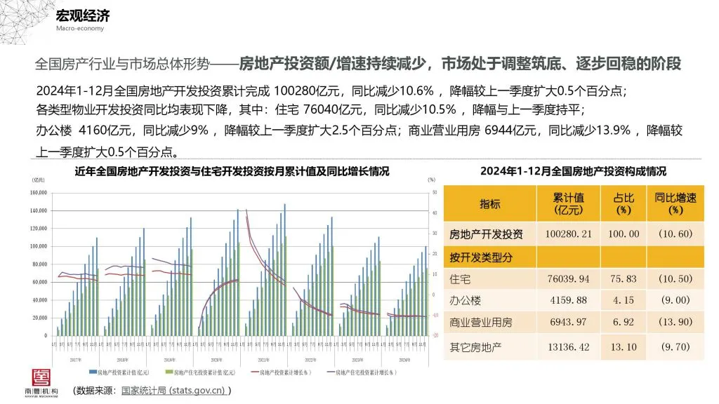 南粤机构:2024年广州房地产市场分析报告(附下载地址) - 幸福的耗子-幸福的耗子