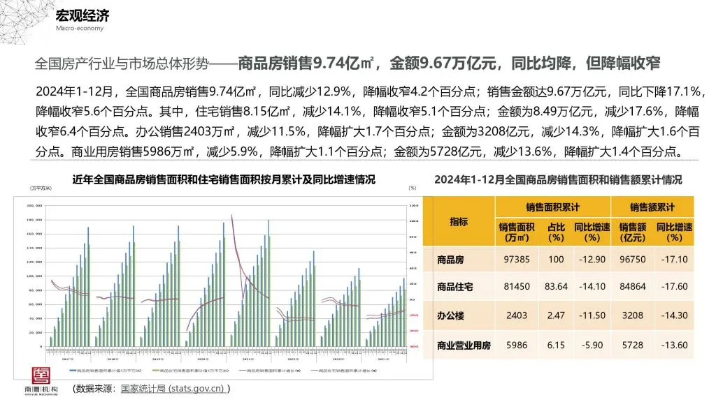 南粤机构:2024年广州房地产市场分析报告(附下载地址) - 幸福的耗子-幸福的耗子