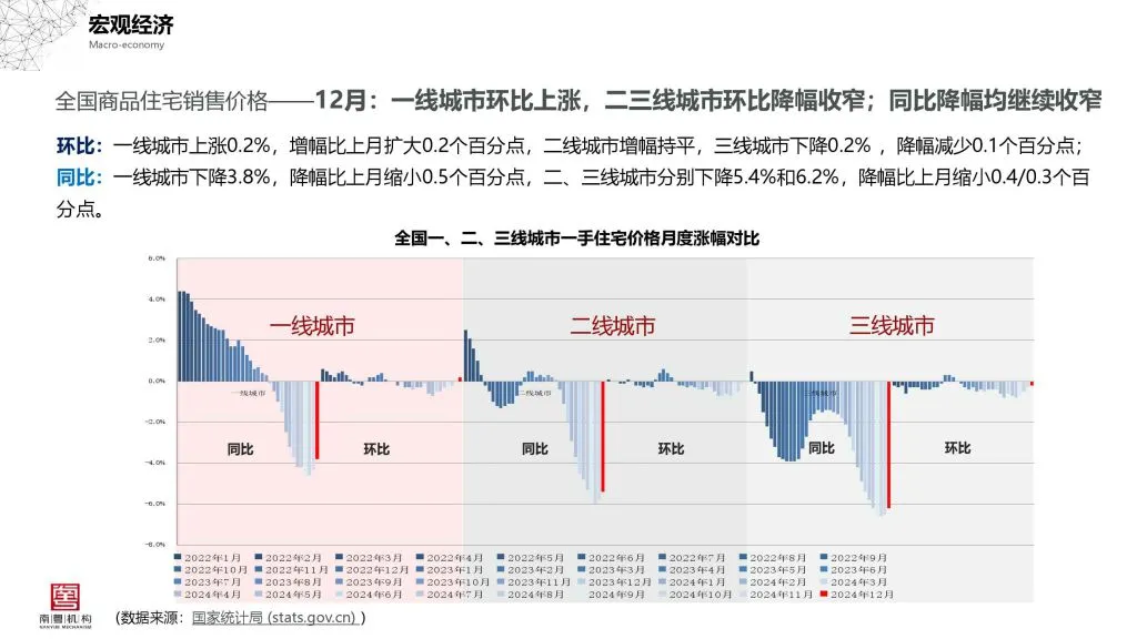 南粤机构:2024年广州房地产市场分析报告(附下载地址) - 幸福的耗子-幸福的耗子