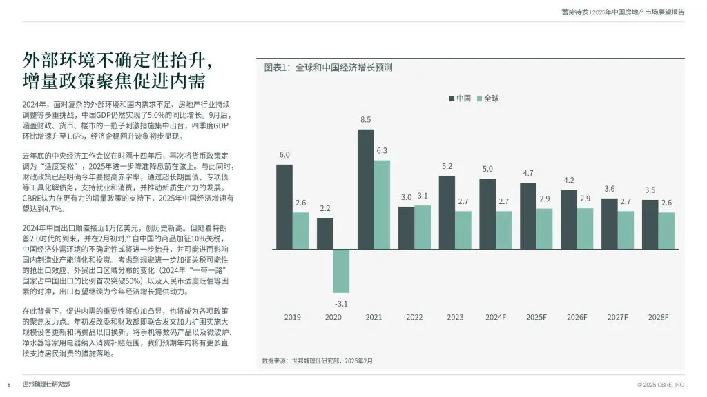CBRE:2025中国房地产市场展望(附下载地址) - 幸福的耗子-幸福的耗子