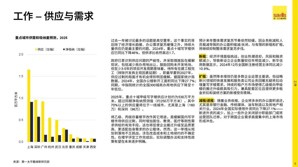 Savills：2025年中国房地产市场展望（附下载地址） - 幸福的耗子-幸福的耗子