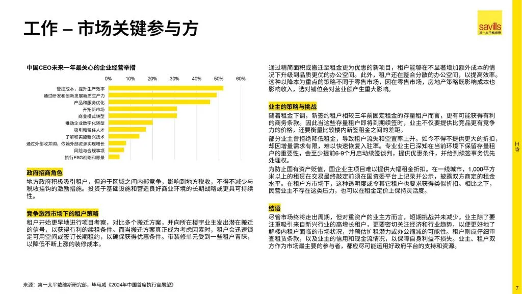 Savills:2025年中国房地产市场展望(附下载地址) - 幸福的耗子-幸福的耗子