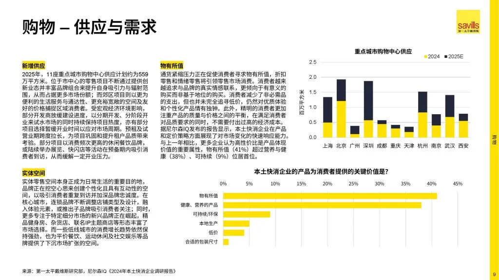 Savills:2025年中国房地产市场展望(附下载地址) - 幸福的耗子-幸福的耗子