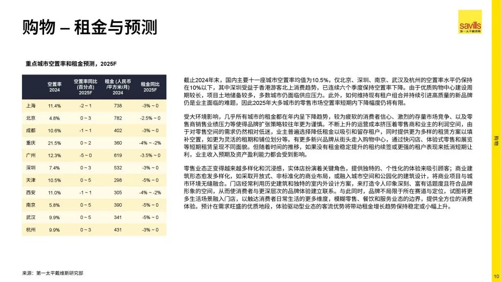 Savills:2025年中国房地产市场展望(附下载地址) - 幸福的耗子-幸福的耗子
