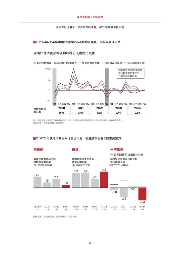 BAIN:2025年中国购物者报告,系列一(附下载地址) - 幸福的耗子-幸福的耗子