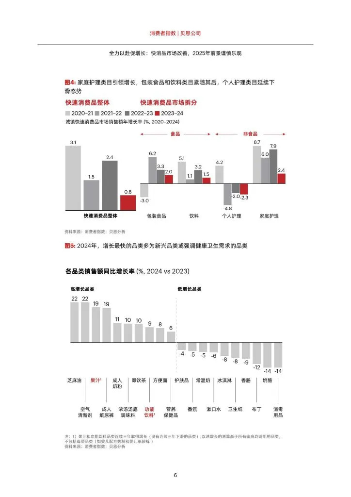 BAIN:2025年中国购物者报告,系列一(附下载地址) - 幸福的耗子-幸福的耗子