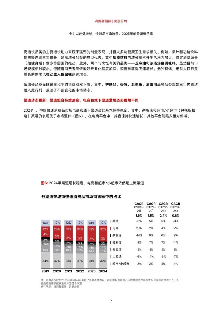BAIN:2025年中国购物者报告,系列一(附下载地址) - 幸福的耗子-幸福的耗子