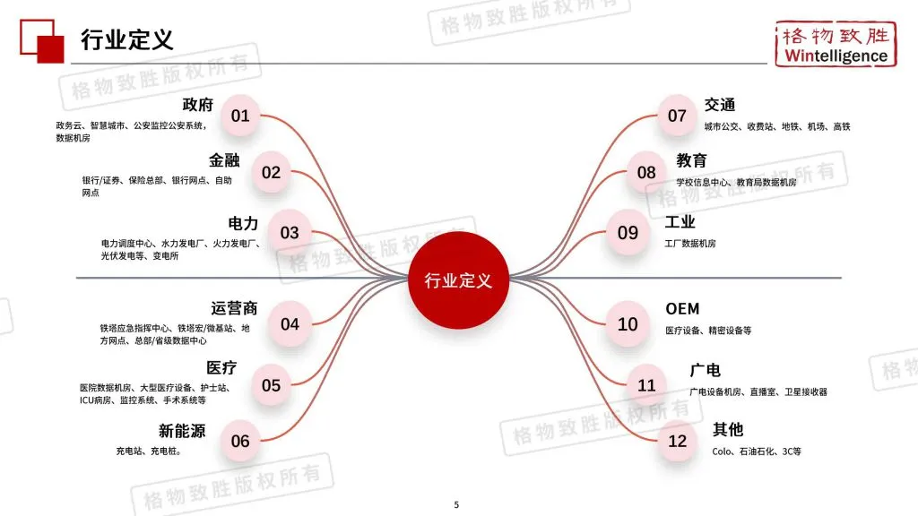 格物致胜：2025年中国单相UPS行业市场白皮书（附下载地址） - 幸福的耗子-幸福的耗子