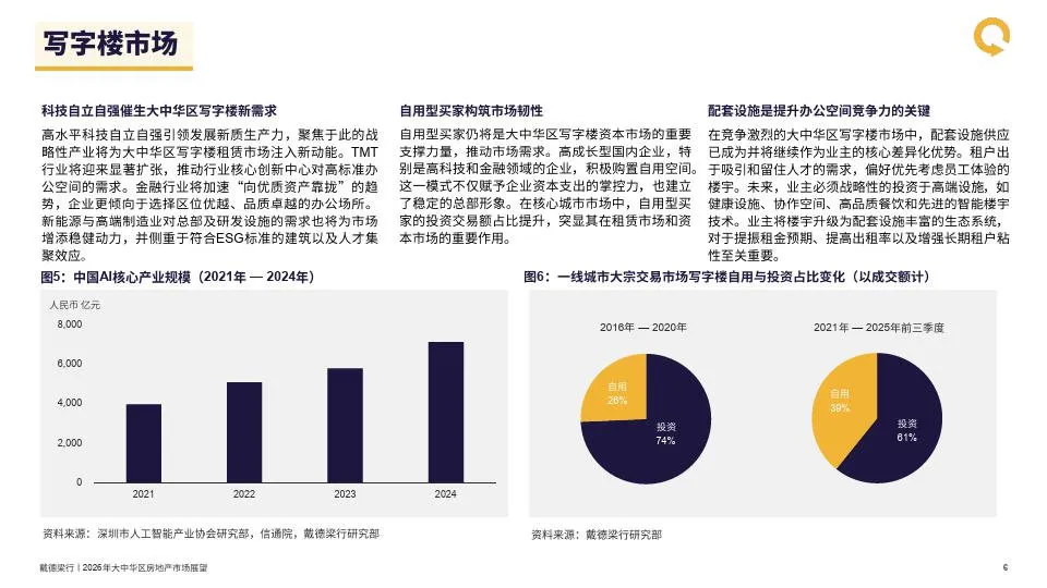 Cushman & Wakefield:2026大中华区房地产市场展望(附下载地址) - 幸福的耗子-幸福的耗子
