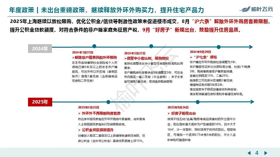 榆叶飞云:上海2025年房地产市场分析报告(附下载地址) - 幸福的耗子-幸福的耗子