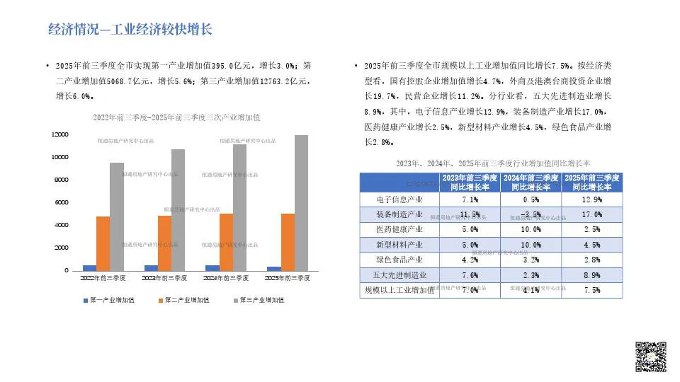 恒通评估：2025年成都市房地产市场分析报告（附下载地址） - 幸福的耗子-幸福的耗子